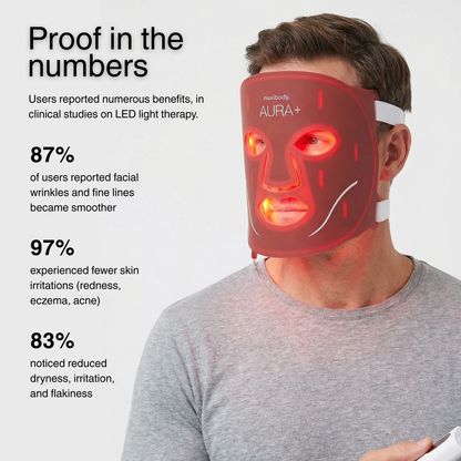 AURA+ Nuvibody® LED-Maske + Dekolleté-Set 